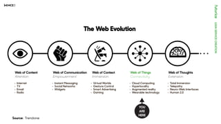 • Internet
• TV
• Email
• Radio
The Web Evolution
• Instant Messaging
• Social Networks
• Widgets
• Virtual Worlds
• Gesture Control
• Smart Advertising
• Gaming
• Cloud Computing
• Hyperlocality
• Augmented reality
• Wearable technology
• Total Immersion
• Telepathy
• Neuro-Web Interfaces
• Human 2.0
Web of Content
Attention
Web of Communication
Empowerment
Web of Context
Immersion
Web of Things
Connectivity
Web of Thoughts
Extension
YOU
ARE
HERE
Source: Trendone
 