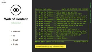 Web of Content
Attention
• Internet 
• TV 
• Email 
• Radio
First Emails Sent by Ray Tomlinson, 1971
 