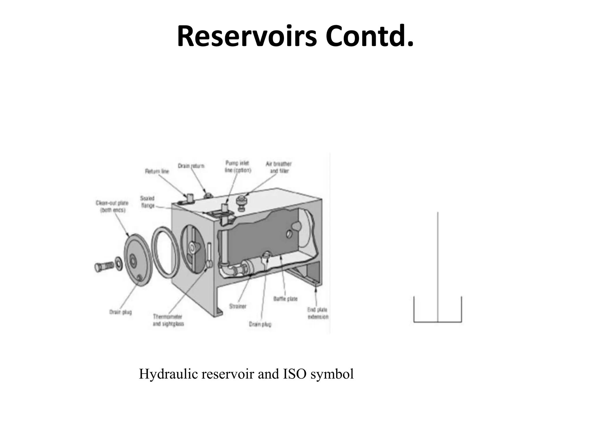 Hydraulic reservoir and ISO symbol
Reservoirs Contd.
 