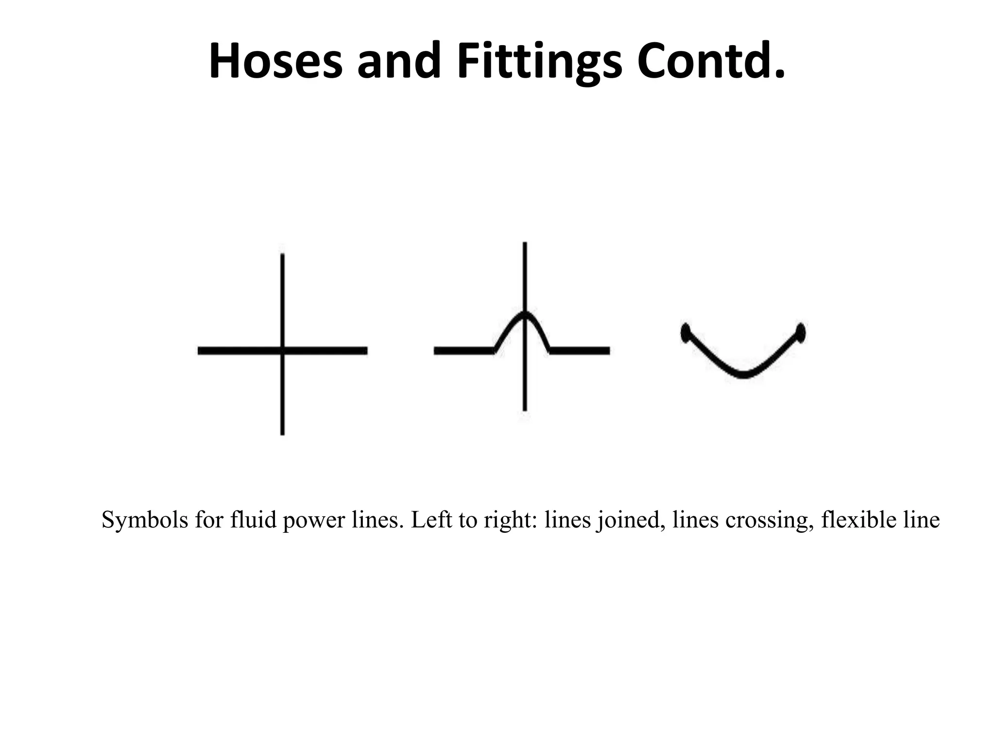 Hoses and Fittings Contd.
Symbols for fluid power lines. Left to right: lines joined, lines crossing, flexible line
 