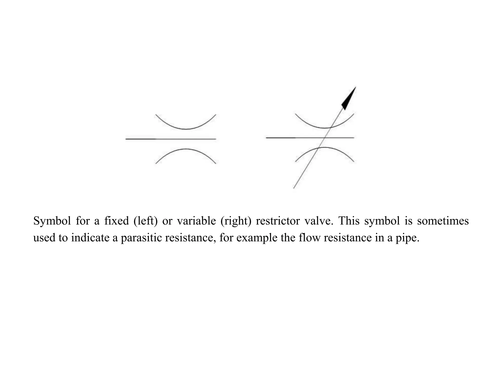Symbol for a fixed (left) or variable (right) restrictor valve. This symbol is sometimes
used to indicate a parasitic resistance, for example the flow resistance in a pipe.
 
