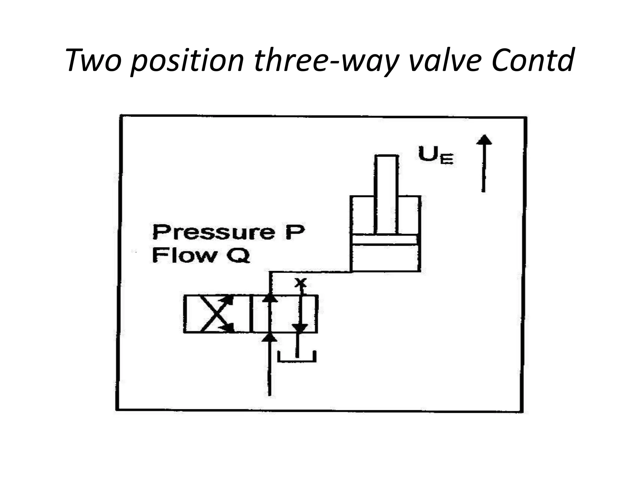 Two position three-way valve Contd
 