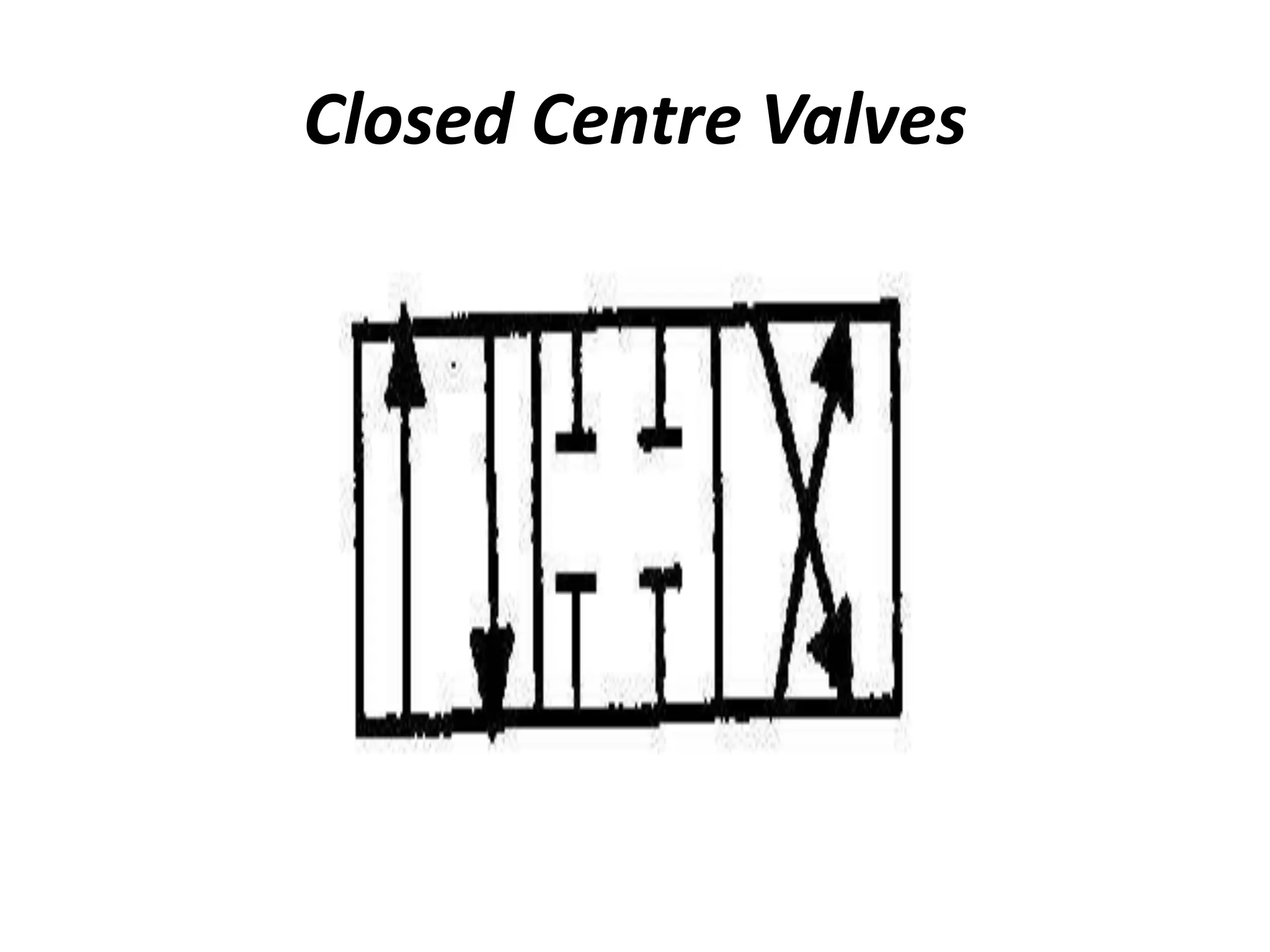 Closed Centre Valves
 