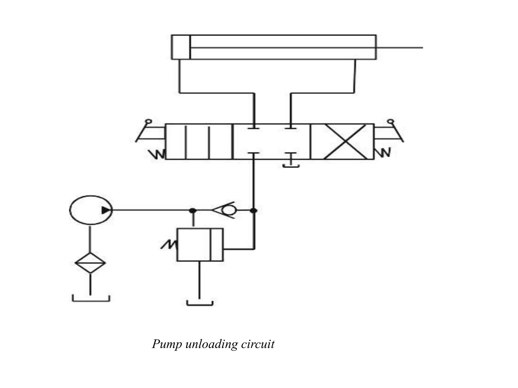 Pump unloading circuit
 