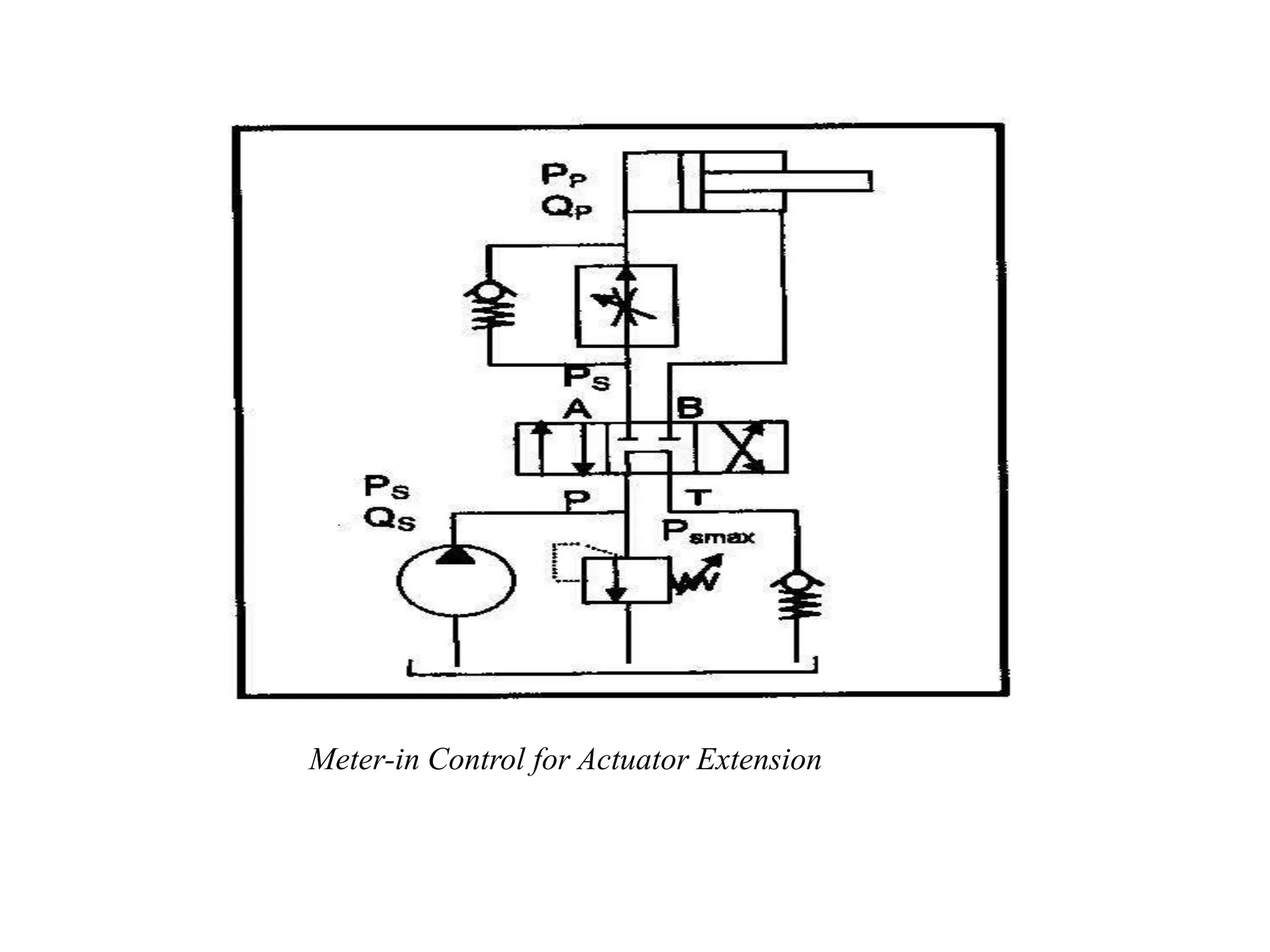 Meter-in Control for Actuator Extension
 