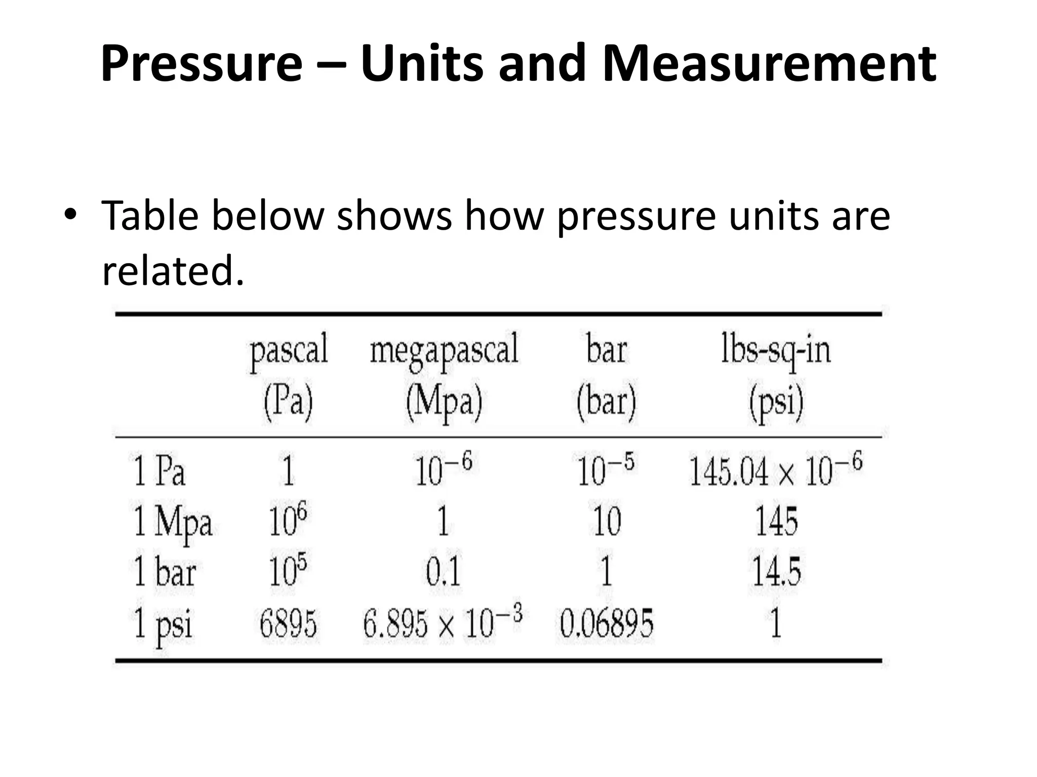 Pressure – Units and Measurement
• Table below shows how pressure units are
related.
 