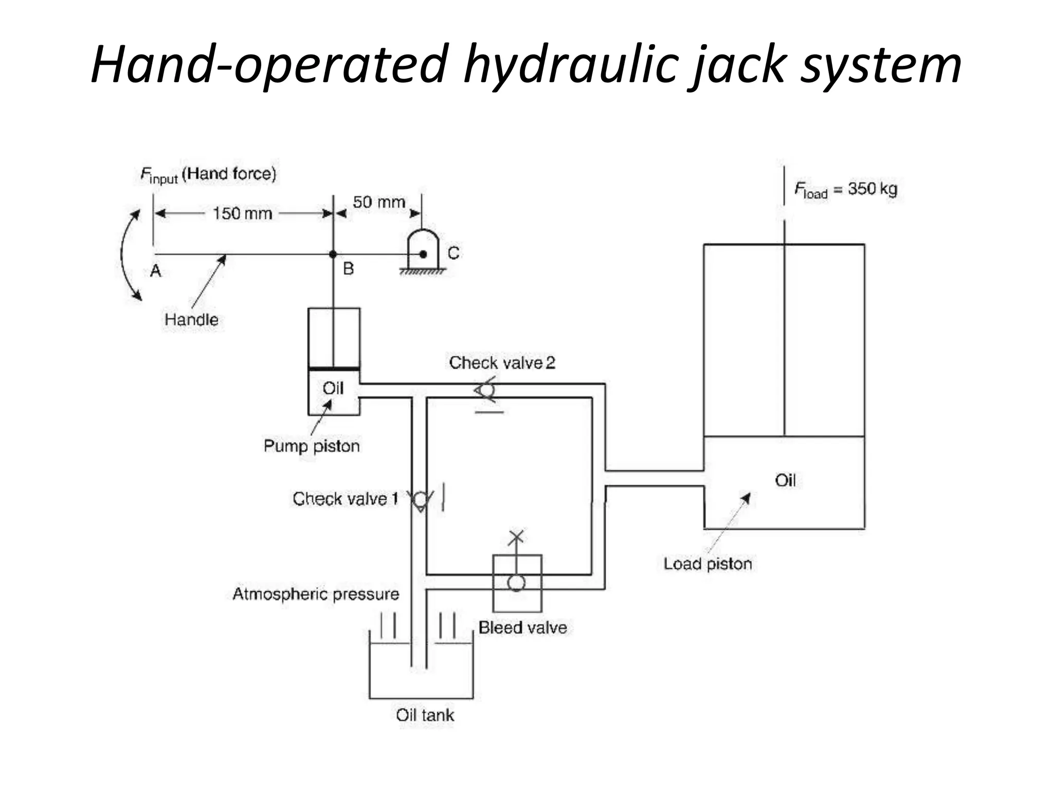 Hand-operated hydraulic jack system
 