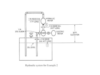 Hydraulic system for Example 2
 