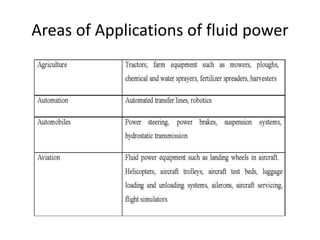 Areas of Applications of fluid power
 