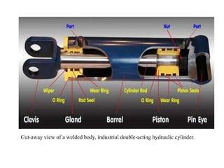 Cut-away view of a welded body, industrial double-acting hydraulic cylinder.
 