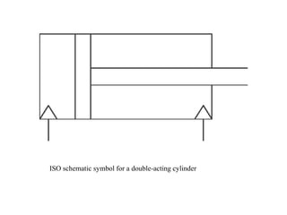 ISO schematic symbol for a double-acting cylinder
 