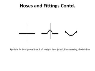 Hoses and Fittings Contd.
Symbols for fluid power lines. Left to right: lines joined, lines crossing, flexible line
 