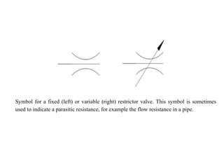 Symbol for a fixed (left) or variable (right) restrictor valve. This symbol is sometimes
used to indicate a parasitic resistance, for example the flow resistance in a pipe.
 