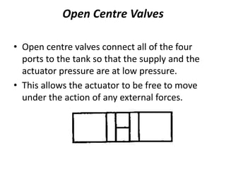 Open Centre Valves
• Open centre valves connect all of the four
ports to the tank so that the supply and the
actuator pressure are at low pressure.
• This allows the actuator to be free to move
under the action of any external forces.
 