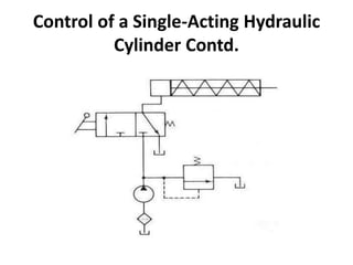 Control of a Single-Acting Hydraulic
Cylinder Contd.
 