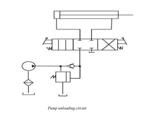 Pump unloading circuit
 