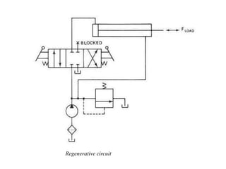 Regenerative circuit
 