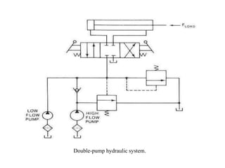 Double-pump hydraulic system.
 