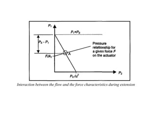 Interaction between the flow and the force characteristics during extension
 
