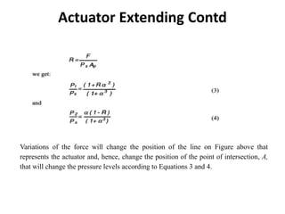 Variations of the force will change the position of the line on Figure above that
represents the actuator and, hence, change the position of the point of intersection, A,
that will change the pressure levels according to Equations 3 and 4.
Actuator Extending Contd
 
