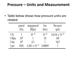 Pressure – Units and Measurement
• Table below shows how pressure units are
related.
 