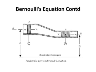 Pipeline for deriving Bernoulli’s equation
Bernoulli’s Equation Contd
 