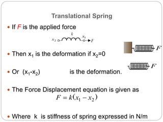 Translational Spring MCE 4603 LO1 Handout 3-1(1).pptx