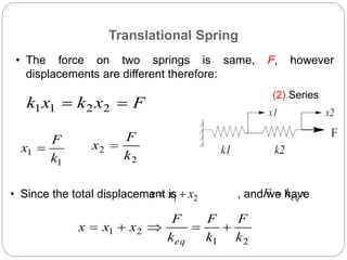 Translational Spring MCE 4603 LO1 Handout 3-1(1).pptx