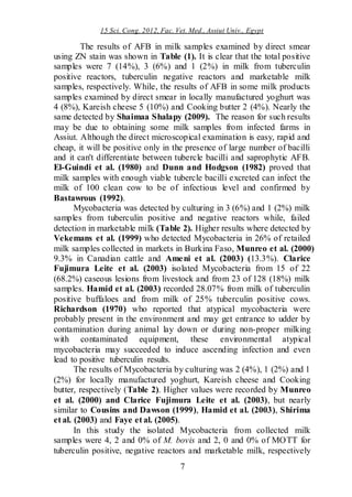 15 Sci. Cong. 2012, Fac. Vet. Med., Assiut Univ., Egypt
7
The results of AFB in milk samples examined by direct smear
using ZN stain was shown in Table (1). It is clear that the total positive
samples were 7 (14%), 3 (6%) and 1 (2%) in milk from tuberculin
positive reactors, tuberculin negative reactors and marketable milk
samples, respectively. While, the results of AFB in some milk products
samples examined by direct smear in locally manufactured yoghurt was
4 (8%), Kareish cheese 5 (10%) and Cooking butter 2 (4%). Nearly the
same detected by Shaimaa Shalapy (2009). The reason for such results
may be due to obtaining some milk samples from infected farms in
Assiut. Although the direct microscopical examination is easy, rapid and
cheap, it will be positive only in the presence of large number of bacilli
and it can't differentiate between tubercle bacilli and saprophytic AFB.
El-Guindi et al. (1980) and Dunn and Hodgson (1982) proved that
milk samples with enough viable tubercle bacilli excreted can infect the
milk of 100 clean cow to be of infectious level and confirmed by
Bastawrous (1992).
Mycobacteria was detected by culturing in 3 (6%) and 1 (2%) milk
samples from tuberculin positive and negative reactors while, failed
detection in marketable milk (Table 2). Higher results where detected by
Vekemans et al. (1999) who detected Mycobacteria in 26% of retailed
milk samples collected in markets in Burkina Faso, Munreo et al. (2000)
9.3% in Canadian cattle and Ameni et al. (2003) (13.3%). Clarice
Fujimura Leite et al. (2003) isolated Mycobacteria from 15 of 22
(68.2%) caseous lesions from livestock and from 23 of 128 (18%) milk
samples. Hamid et al. (2003) recorded 28.07% from milk of tuberculin
positive buffaloes and from milk of 25% tuberculin positive cows.
Richardson (1970) who reported that atypical mycobacteria were
probably present in the environment and may get entrance to udder by
contamination during animal lay down or during non-proper milking
with contaminated equipment, these environmental atypical
mycobacteria may succeeded to induce ascending infection and even
lead to positive tuberculin results.
The results of Mycobacteria by culturing was 2 (4%), 1 (2%) and 1
(2%) for locally manufactured yoghurt, Kareish cheese and Cooking
butter, respectively (Table 2). Higher values were recorded by Munreo
et al. (2000) and Clarice Fujimura Leite et al. (2003), but nearly
similar to Cousins and Dawson (1999), Hamid et al. (2003), Shirima
et al. (2003) and Faye et al. (2005).
In this study the isolated Mycobacteria from collected milk
samples were 4, 2 and 0% of M. bovis and 2, 0 and 0% of MOTT for
tuberculin positive, negative reactors and marketable milk, respectively
 