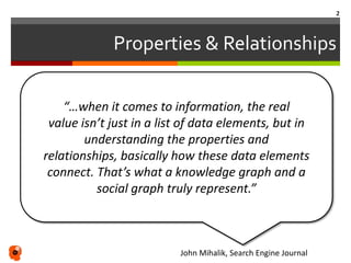 Properties & Relationships
“…when it comes to information, the real
value isn’t just in a list of data elements, but in
understanding the properties and relationships,
basically how these data elements connect. That’s
what a knowledge graph and a social graph truly
represent.”
John Mihalik, Search Engine Journal
2
 