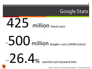 Google Stats
*425 million Gmail users
**500million Google+ users (343M active)
***26.4% searches w/o keyword data
Sources *TechCrunch **VentureBeat, Wikipedia ***Practical Ecommerce
4
 