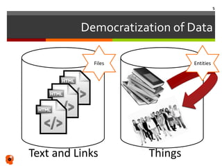 Democratization of Data
Things
Files Entities
Text and Links
5
 