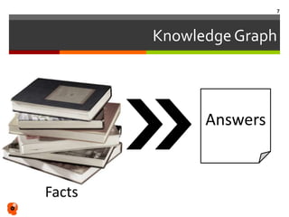 Knowledge Graph
Facts Answers
Facts
7
 