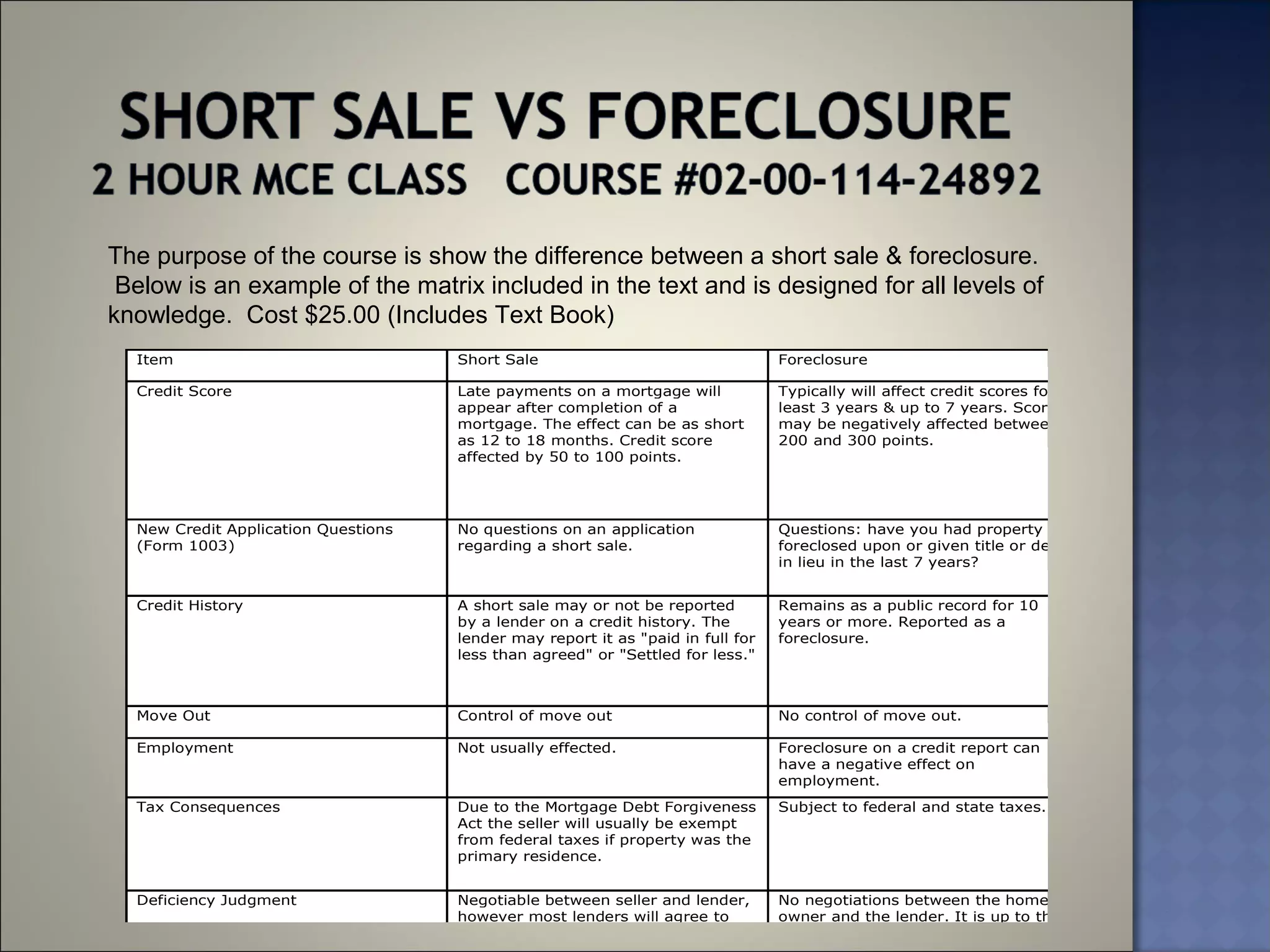 The purpose of the course is show the difference between a short sale & foreclosure.
 Below is an example of the matrix included in the text and is designed for all levels of
knowledge. Cost $25.00 (Includes Text Book)
  Item                               Short Sale                                  Foreclosure

  Credit Score                       Late payments on a mortgage will            Typically will affect credit scores for at
                                     appear after completion of a                least 3 years & up to 7 years. Scores
                                     mortgage. The effect can be as short        may be negatively affected between
                                     as 12 to 18 months. Credit score            200 and 300 points.
                                     affected by 50 to 100 points.




  New Credit Application Questions   No questions on an application              Questions: have you had property
  (Form 1003)                        regarding a short sale.                     foreclosed upon or given title or deed
                                                                                 in lieu in the last 7 years?


  Credit History                     A short sale may or not be reported         Remains as a public record for 10
                                     by a lender on a credit history. The        years or more. Reported as a
                                     lender may report it as "paid in full for   foreclosure.
                                     less than agreed" or "Settled for less."



  Move Out                           Control of move out                         No control of move out.

  Employment                         Not usually effected.                       Foreclosure on a credit report can
                                                                                 have a negative effect on
                                                                                 employment.
  Tax Consequences                   Due to the Mortgage Debt Forgiveness        Subject to federal and state taxes.
                                     Act the seller will usually be exempt
                                     from federal taxes if property was the
                                     primary residence.


  Deficiency Judgment                Negotiable between seller and lender,       No negotiations between the home-
                                     however most lenders will agree to          owner and the lender. It is up to the
                                     waive on the front end if a financial       lender to file a deficiency judgment.
 