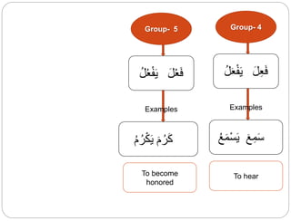Groups of the Arabic Verbs | PPTX
