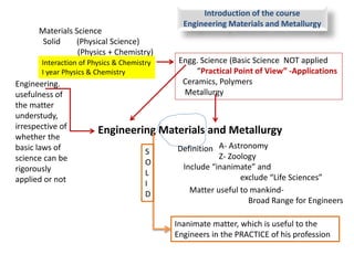 Engineering Materials and Metallurgy
Definition A- Astronomy
Z- Zoology
Include “inanimate” and
exclude “Life Sciences”
Matter useful to mankind-
Broad Range for Engineers
Inanimate matter, which is useful to the
Engineers in the PRACTICE of his profession
S
O
L
I
D
Materials Science
Solid (Physical Science)
(Physics + Chemistry)
Engg. Science (Basic Science NOT applied
“Practical Point of View” -Applications
Ceramics, Polymers
Metallurgy
Interaction of Physics & Chemistry
I year Physics & Chemistry
Engineering.
usefulness of
the matter
understudy,
irrespective of
whether the
basic laws of
science can be
rigorously
applied or not
Introduction of the course
Engineering Materials and Metallurgy
 