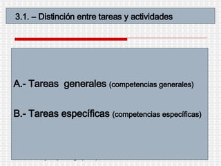 Emilia Conejo López-Lago (2004) A.- Tareas  generales  (competencias generales) B.- Tareas específicas  (competencias específicas) 3.1. – Distinción entre tareas y actividades 