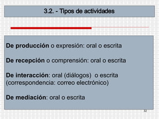 3.2. - Tipos de actividades   De producción  o expresión: oral o escrita  De recepción  o comprensión: oral o escrita De interacción : oral (diálogos)  o escrita  (correspondencia: correo electrónico) De mediación : oral o escrita   