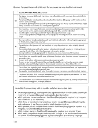 Common European Framework of Reference for Languages: learning, teaching, assessment

      SOCIOLINGUISTIC APPROPRIATENESS

      Has a good command of idiomatic expressions and colloquialisms with awareness of connotative levels
      of meaning.
      Appreciates fully the sociolinguistic and sociocultural implications of language used by native speakers
 C2
      and can react accordingly.
      Can mediate effectively between speakers of the target language and that of his/her community of origin
      taking account of sociocultural and sociolinguistic differences.

      Can recognise a wide range of idiomatic expressions and colloquialisms, appreciating register shifts;
      may, however, need to conﬁrm occasional details, especially if the accent is unfamiliar.
 C1   Can follow ﬁlms employing a considerable degree of slang and idiomatic usage.
      Can use language ﬂexibly and effectively for social purposes, including emotional, allusive and joking
      usage.

      Can express him or herself conﬁdently, clearly and politely in a formal or informal register, appropriate
      to the situation and person(s) concerned.

      Can with some effort keep up with and contribute to group discussions even when speech is fast and
 B2   colloquial.
      Can sustain relationships with native speakers without unintentionally amusing or irritating them or
      requiring them to behave other than they would with a native speaker.
      Can express him or herself appropriately in situations and avoid crass errors of formulation.

      Can perform and respond to a wide range of language functions, using their most common exponents in
      a neutral register.
 B1   Is aware of the salient politeness conventions and acts appropriately.
      Is aware of, and looks out for signs of, the most signiﬁcant differences between the customs, usages,
      attitudes, values and beliefs prevalent in the community concerned and those of his or her own.

      Can perform and respond to basic language functions, such as information exchange and requests and
      express opinions and attitudes in a simple way.
 A2   Can socialise simply but effectively using the simplest common expressions and following basic routines.

      Can handle very short social exchanges, using everyday polite forms of greeting and address. Can make
      and respond to invitations, suggestions, apologies, etc.

      Can establish basic social contact by using the simplest everyday polite forms of: greetings and farewells;
 A1
      introductions; saying please, thank you, sorry, etc.



 Users of the Framework may wish to consider and where appropriate state:

 • what range of greetings, address forms and expletives learners should need/be equipped/be
   required to a) recognise b) evaluate sociologically c) use themselves;
 • which politeness conventions learners should need/be equipped/be required to a) recognise
   and understand b) use themselves;
 • which forms of impoliteness learners should need/be equipped/be required to a) recognise
   and understand b) use themselves and in which situations to do so;
 • which proverbs, clichés and folk idioms learners should need/be equipped/be required to a)
   recognise and understand b) use themselves;
 • which registers learners should need/be equipped/be required to a) recognise b) use;
 • which social groups in the target community and, perhaps, in the international community
   the learner should need/be equipped/be required to recognise by their use of language.


122
 