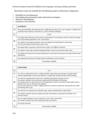 Common European Framework of Reference for Languages: learning, teaching, assessment

    Illustrative scales are available for the following aspects of discourse competence:

•     Flexibility to circumstances;
•     Turntaking (also presented under interaction strategies);
•     Thematic development;
•     Coherence and cohesion.

        FLEXIBILITY

 C2     Shows great ﬂexibility reformulating ideas in differing linguistic forms to give emphasis, to differentiate
        according to the situation, interlocutor, etc. and to eliminate ambiguity.

 C1                                                       As B2+

        Can adjust what he/she says and the means of expressing it to the situation and the recipient and adopt
        a level of formality appropriate to the circumstances.
 B2
        Can adjust to the changes of direction, style and emphasis normally found in conversation.
        Can vary formulation of what he/she wants to say.

        Can adapt his/her expression to deal with less routine, even difﬁcult, situations.
 B1
        Can exploit a wide range of simple language ﬂexibly to express much of what he/she wants.

        Can adapt well rehearsed memorised simple phrases to particular circumstances through limited lexical
 A2     substitution.

        Can expand learned phrases through simple recombinations of their elements.
 A1                                               No descriptor available



        TURNTAKING

 C2                                                        As C1

 C1     Can select a suitable phrase from a readily available range of discourse functions to preface his/her
        remarks appropriately in order to get the ﬂoor, or to gain time and keep the ﬂoor whilst thinking.

        Can intervene appropriately in discussion, exploiting appropriate language to do so.
        Can initiate, maintain and end discourse appropriately with effective turntaking.
 B2     Can initiate discourse, take his/her turn when appropriate and end conversation when he/she needs to,
        though he/she may not always do this elegantly.
        Can use stock phrases (e.g. ‘That’s a difﬁcult question to answer’) to gain time and keep the turn whilst
        formulating what to say.

        Can intervene in a discussion on a familiar topic, using a suitable phrase to get the ﬂoor.
 B1     Can initiate, maintain and close simple face-to-face conversation on topics that are familiar or of
        personal interest.

        Can use simple techniques to start, maintain, or end a short conversation.
 A2     Can initiate, maintain and close simple, face-to-face conversation.

        Can ask for attention.
 A1                                               No descriptor available



124
 