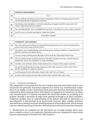 The user/learner’s competences

      THEMATIC DEVELOPMENT

 C2                                                      As C1

      Can give elaborate descriptions and narratives, integrating sub-themes, developing particular points
 C1
      and rounding off with an appropriate conclusion.

      Can develop a clear description or narrative, expanding and supporting his/her main points with
 B2
      relevant supporting detail and examples.

 B1   Can reasonably ﬂuently relate a straightforward narrative or description as a linear sequence of points.

 A2   Can tell a story or describe something in a simple list of points.

 A1                                             No descriptor available



      COHERENCE AND COHESION

 C2   Can create coherent and cohesive text making full and appropriate use of a variety of organisational
      patterns and a wide range of cohesive devices.

 C1   Can produce clear, smoothly ﬂowing, well-structured speech, showing controlled use of organisational
      patterns, connectors and cohesive devices.

      Can use a variety of linking words efﬁciently to mark clearly the relationships between ideas.
 B2   Can use a limited number of cohesive devices to link his/her utterances into clear, coherent discourse,
      though there may be some ‘jumpiness’ in a long contribution.

 B1   Can link a series of shorter, discrete simple elements into a connected, linear sequence of points.

      Can use the most frequently occurring connectors to link simple sentences in order to tell a story or
 A2   describe something as a simple list of points.

      Can link groups of words with simple connectors like ‘and’, ‘but’ and ‘because’.
 A1   Can link words or groups of words with very basic linear connectors like ‘and’ or ‘then’.



5.2.3.2 Functional competence
This component is concerned with the use of spoken discourse and written texts in com-
munication for particular functional purposes (see section 4.2). Conversational compe-
tence is not simply a matter of knowing which particular functions (microfunctions) are
expressed by which language forms. Participants are engaged in an interaction, in which
each initiative leads to a response and moves the interaction further on, according to its
purpose, through a succession of stages from opening exchanges to its ﬁnal conclusion.
Competent speakers have an understanding of the process and skills in operating it. A
macrofunction is characterised by its interactional structure. More complex situations
may well have an internal structure involving sequences of macrofunctions, which in many
cases are ordered according to formal or informal patterns of social interaction (schemata).

1. Microfunctions are categories for the functional use of single (usually short) utter-
ances, usually as turns in an interaction. Microfunctions are categorised in some detail
(but not exhaustively) in Threshold Level 1990, Chapter 5:

                                                                                                                125
 