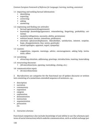 Common European Framework of Reference for Languages: learning, teaching, assessment

1.1 imparting and seeking factual information:
    • identifying
    • reporting
    • correcting
    • asking
    • answering
1.2 expressing and ﬁnding out attitudes:
    • factual (agreement/disagreement)
    • knowledge (knowledge/ignorance, remembering, forgetting, probability, cer-
       tainty)
    • modality (obligations, necessity, ability, permission)
    • volition (wants, desires, intentions, preference)
    • emotions (pleasure/displeasure, likes/dislikes, satisfaction, interest, surprise,
       hope, disappointment, fear, worry, gratitude)
    • moral (apologies, approval, regret, sympathy)
1.3 suasion:
    • suggestions, requests, warnings, advice, encouragement, asking help, invita-
       tions, offers
1.4 socialising:
    • attracting attention, addressing, greetings, introductions, toasting, leave-taking
1.5 structuring discourse:
    • (28 microfunctions, opening, turntaking, closing, etc.)
1.6 communication repair
    • (16 microfunctions)

2. Macrofunctions are categories for the functional use of spoken discourse or written
text consisting of a (sometimes extended) sequence of sentences, e.g.:

•     description
•     narration
•     commentary
•     exposition
•     exegesis
•     explanation
•     demonstration
•     instruction
•     argumentation
•     persuasion
      etc.

3.    Interaction schemata

Functional competence also includes knowledge of and ability to use the schemata (pat-
terns of social interaction) which underlie communication, such as verbal exchange pat-

126
 