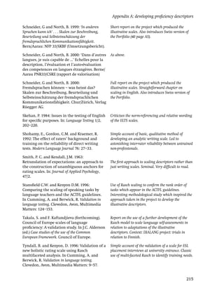Appendix A: developing proﬁciency descriptors

Schneider, G and North, B. 1999: ‘In anderen        Short report on the project which produced the
Sprachen kann ich’ . . . Skalen zur Beschreibung,   illustrative scales. Also introduces Swiss version of
Beurteilung und Selbsteinschätzung der              the Portfolio (40 page A5).
fremdsprachlichen Kommunikationsfähigkeit.
Bern/Aarau: NFP 33/SKBF (Umsetzungsbericht).

Schneider, G and North, B. 2000: ‘Dans d’autres     As above.
langues, je suis capable de …’ Echelles pour la
description, l’évaluation et l’auto-évaluation
des competences en langues étrangères. Berne/
Aarau PNR33/CSRE (rapport de valorisation)

Schneider, G and North, B. 2000:                    Full report on the project which produced the
Fremdsprachen können – was heisst das?              illustrative scales. Straightforward chapter on
Skalen zur Beschreibung, Beurteilung und            scaling in English. Also introduces Swiss version of
Selbsteinschätzung der fremdsprachlichen            the Portfolio.
Kommunikationsfähigkeit. Chur/Zürich, Verlag
Rüegger AG.

Skehan, P. 1984: Issues in the testing of English   Criticises the norm-referencing and relative wording
for speciﬁc purposes. In: Language Testing 1/2,     of the ELTS scales.
202–220.

Shohamy, E., Gordon, C.M. and Kraemer, R.           Simple account of basic, qualitative method of
1992: The effect of raters’ background and          developing an analytic writing scale. Led to
training on the reliability of direct writing       astonishing inter-rater reliability between untrained
tests. Modern Language Journal 76: 27–33.           non-professionals.

Smith, P. C. and Kendall, J.M. 1963:
Retranslation of expectations: an approach to       The ﬁrst approach to scaling descriptors rather than
the construction of unambiguous anchors for         just writing scales. Seminal. Very difﬁcult to read.
rating scales. In: Journal of Applied Psychology,
47/2.

Stansﬁeld C.W. and Kenyon D.M. 1996:                Use of Rasch scaling to conﬁrm the rank order of
Comparing the scaling of speaking tasks by          tasks which appear in the ACTFL guidelines.
language teachers and the ACTFL guidelines.         Interesting methodological study which inspired the
In Cumming, A. and Berwick, R. Validation in        approach taken in the project to develop the
language testing. Clevedon, Avon, Multimedia        illustrative descriptors.
Matters: 124–153.

Takala, S. and F. Kaftandjieva (forthcoming).       Report on the use of a further development of the
Council of Europe scales of language                Rasch model to scale language self-assessments in
proﬁciency: A validation study. In J.C. Alderson    relation to adaptations of the illustrative
(ed.) Case studies of the use of the Common         descriptors. Context: DIALANG project: trials in
European Framework. Council of Europe.              relation to Finnish.

Tyndall, B. and Kenyon, D. 1996: Validation of a    Simple account of the validation of a scale for ESL
new holistic rating scale using Rasch               placement interviews at university entrance. Classic
multifaceted analysis. In Cumming, A. and           use of multi-faceted Rasch to identify training needs.
Berwick, R. Validation in language testing.
Clevedon, Avon, Multimedia Matters: 9–57.


                                                                                                       215
 