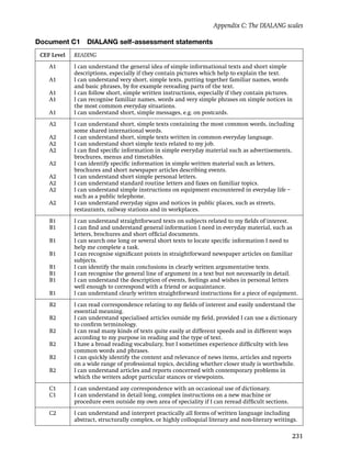 Appendix C: The DIALANG scales

Document C1       DIALANG self-assessment statements
 CEF Level   READING
    A1       I can understand the general idea of simple informational texts and short simple
             descriptions, especially if they contain pictures which help to explain the text.
    A1       I can understand very short, simple texts, putting together familiar names, words
             and basic phrases, by for example rereading parts of the text.
    A1       I can follow short, simple written instructions, especially if they contain pictures.
    A1       I can recognise familiar names, words and very simple phrases on simple notices in
             the most common everyday situations.
    A1       I can understand short, simple messages, e.g. on postcards.
    A2       I can understand short, simple texts containing the most common words, including
             some shared international words.
    A2       I can understand short, simple texts written in common everyday language.
    A2       I can understand short simple texts related to my job.
    A2       I can ﬁnd speciﬁc information in simple everyday material such as advertisements,
             brochures, menus and timetables.
    A2       I can identify speciﬁc information in simple written material such as letters,
             brochures and short newspaper articles describing events.
    A2       I can understand short simple personal letters.
    A2       I can understand standard routine letters and faxes on familiar topics.
    A2       I can understand simple instructions on equipment encountered in everyday life –
             such as a public telephone.
    A2       I can understand everyday signs and notices in public places, such as streets,
             restaurants, railway stations and in workplaces.
    B1       I can understand straightforward texts on subjects related to my ﬁelds of interest.
    B1       I can ﬁnd and understand general information I need in everyday material, such as
             letters, brochures and short ofﬁcial documents.
    B1       I can search one long or several short texts to locate speciﬁc information I need to
             help me complete a task.
    B1       I can recognise signiﬁcant points in straightforward newspaper articles on familiar
             subjects.
    B1       I can identify the main conclusions in clearly written argumentative texts.
    B1       I can recognise the general line of argument in a text but not necessarily in detail.
    B1       I can understand the description of events, feelings and wishes in personal letters
             well enough to correspond with a friend or acquaintance.
    B1       I can understand clearly written straightforward instructions for a piece of equipment.
    B2       I can read correspondence relating to my ﬁelds of interest and easily understand the
             essential meaning.
    B2       I can understand specialised articles outside my ﬁeld, provided I can use a dictionary
             to conﬁrm terminology.
    B2       I can read many kinds of texts quite easily at different speeds and in different ways
             according to my purpose in reading and the type of text.
    B2       I have a broad reading vocabulary, but I sometimes experience difﬁculty with less
             common words and phrases.
    B2       I can quickly identify the content and relevance of news items, articles and reports
             on a wide range of professional topics, deciding whether closer study is worthwhile.
    B2       I can understand articles and reports concerned with contemporary problems in
             which the writers adopt particular stances or viewpoints.
    C1       I can understand any correspondence with an occasional use of dictionary.
    C1       I can understand in detail long, complex instructions on a new machine or
             procedure even outside my own area of speciality if I can reread difﬁcult sections.
    C2       I can understand and interpret practically all forms of written language including
             abstract, structurally complex, or highly colloquial literary and non-literary writings.

                                                                                                   231
 