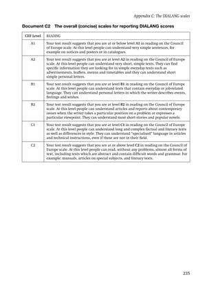 Appendix C: The DIALANG scales

Document C2       The overall (concise) scales for reporting DIALANG scores

 CEF Level   READING

    A1       Your test result suggests that you are at or below level A1 in reading on the Council
             of Europe scale. At this level people can understand very simple sentences, for
             example on notices and posters or in catalogues.

    A2       Your test result suggests that you are at level A2 in reading on the Council of Europe
             scale. At this level people can understand very short, simple texts. They can ﬁnd
             speciﬁc information they are looking for in simple everyday texts such as
             advertisements, leaﬂets, menus and timetables and they can understand short
             simple personal letters.

    B1       Your test result suggests that you are at level B1 in reading on the Council of Europe
             scale. At this level people can understand texts that contain everyday or job-related
             language. They can understand personal letters in which the writer describes events,
             feelings and wishes.

    B2       Your test result suggests that you are at level B2 in reading on the Council of Europe
             scale. At this level people can understand articles and reports about contemporary
             issues when the writer takes a particular position on a problem or expresses a
             particular viewpoint. They can understand most short stories and popular novels.

    C1       Your test result suggests that you are at level C1 in reading on the Council of Europe
             scale. At this level people can understand long and complex factual and literary texts
             as well as differences in style. They can understand “specialised” language in articles
             and technical instructions, even if these are not in their ﬁeld.

    C2       Your test result suggests that you are at or above level C2 in reading on the Council of
             Europe scale. At this level people can read, without any problems, almost all forms of
             text, including texts which are abstract and contain difﬁcult words and grammar. For
             example: manuals, articles on special subjects, and literary texts.




                                                                                                  235
 