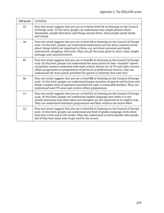 Appendix C: The DIALANG scales

CEF Level   LISTENING

   A1       Your test result suggests that you are at or below level A1 in listening on the Council
            of Europe scale. At this level, people can understand very simple phrases about
            themselves, people they know and things around them, when people speak slowly
            and clearly.

   A2       Your test result suggests that you are at level A2 in listening on the Council of Europe
            scale. At this level, people can understand expressions and the most common words
            about things which are important to them, e.g. very basic personal and family
            information, shopping, their jobs. They can get the main point in short, clear, simple
            messages and announcements.

   B1       Your test result suggests that you are at level B1 in listening on the Council of Europe
            scale. At this level, people can understand the main points of clear ‘standard’ speech
            on familiar matters connected with work, school, leisure etc. In TV and radio current-
            affairs programmes or programmes of personal or professional interest, they can
            understand the main points provided the speech is relatively slow and clear.

   B2       Your test result suggests that you are at level B2 in listening on the Council of Europe
            scale. At this level, people can understand longer stretches of speech and lectures and
            follow complex lines of argument provided the topic is reasonably familiar. They can
            understand most TV news and current affairs programmes.

   C1       Your test result suggests that you are at level C1 in listening on the Council of Europe
            scale. At this level, people can understand spoken language even when it is not
            clearly structured and when ideas and thoughts are not expressed in an explicit way.
            They can understand television programmes and ﬁlms without too much effort.

   C2       Your test result suggests that you are at level C2 in listening on the Council of Europe
            scale. At this level, people can understand any kind of spoken language, both when
            they hear it live and in the media. They also understand a native speaker who speaks
            fast if they have some time to get used to the accent.




                                                                                                 237
 