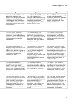 Common Reference Levels



                 B2                                      C1                                      C2

I can understand extended speech         I can understand extended speech       I have no difﬁculty in understanding
and lectures and follow even             even when it is not clearly            any kind of spoken language,
complex lines of argument provided       structured and when relationships      whether live or broadcast, even when
the topic is reasonably familiar. I      are only implied and not signalled     delivered at fast native speed,
can understand most TV news and          explicitly. I can understand           provided I have some time to get
current affairs programmes. I can        television programmes and ﬁlms         familiar with the accent.
understand the majority of ﬁlms in       without too much effort.
standard dialect.




I can read articles and reports          I can understand long and              I can read with ease virtually all
concerned with contemporary              complex factual and literary           forms of the written language,
problems in which the writers adopt      texts, appreciating distinctions of    including abstract, structurally or
particular attitudes or viewpoints. I    style. I can understand specialised    linguistically complex texts such as
can understand contemporary              articles and longer technical          manuals, specialised articles and
literary prose.                          instructions, even when they do        literary works.
                                         not relate to my ﬁeld.



I can interact with a degree of          I can express myself ﬂuently and       I can take part effortlessly in any
ﬂuency and spontaneity that makes        spontaneously without much             conversation or discussion and have a
regular interaction with native          obvious searching for expressions.     good familiarity with idiomatic
speakers quite possible. I can take an   I can use language ﬂexibly and         expressions and colloquialisms. I can
active part in discussion in familiar    effectively for social and             express myself ﬂuently and convey
contexts, accounting for and             professional purposes. I can           ﬁner shades of meaning precisely. If I
sustaining my views.                     formulate ideas and opinions with      do have a problem I can backtrack
                                         precision and relate my                and restructure around the difﬁculty
                                         contribution skilfully to those of     so smoothly that other people are
                                         other speakers.                        hardly aware of it.


I can present clear, detailed            I can present clear, detailed          I can present a clear, smoothly
descriptions on a wide range of          descriptions of complex subjects       ﬂowing description or argument in a
subjects related to my ﬁeld of           integrating sub-themes, developing     style appropriate to the context and
interest. I can explain a viewpoint on   particular points and rounding off     with an effective logical structure
a topical issue giving the advantages    with an appropriate conclusion.        which helps the recipient to notice
and disadvantages of various options.                                           and remember signiﬁcant points.




I can write clear, detailed text on a    I can express myself in clear, well-   I can write clear, smoothly ﬂowing
wide range of subjects related to my     structured text, expressing points     text in an appropriate style. I can
interests. I can write an essay or       of view at some length. I can write    write complex letters, reports or
report, passing on information or        about complex subjects in a            articles which present a case with an
giving reasons in support of or          letter, an essay or a report,          effective logical structure which
against a particular point of view. I    underlining what I consider to be      helps the recipient to notice and
can write letters highlighting the       the salient issues. I can select       remember signiﬁcant points. I can
personal signiﬁcance of events and       style appropriate to the reader        write summaries and reviews of
experiences.                             in mind.                               professional or literary works.




                                                                                                                       27
 