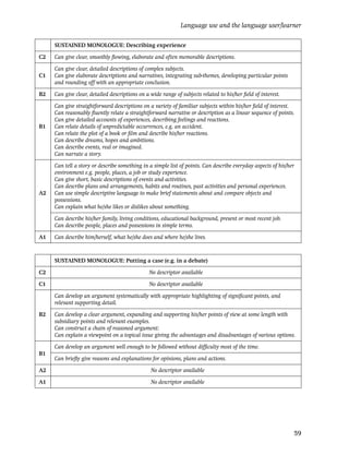 Language use and the language user/learner

     SUSTAINED MONOLOGUE: Describing experience

C2   Can give clear, smoothly ﬂowing, elaborate and often memorable descriptions.

     Can give clear, detailed descriptions of complex subjects.
C1   Can give elaborate descriptions and narratives, integrating sub-themes, developing particular points
     and rounding off with an appropriate conclusion.

B2   Can give clear, detailed descriptions on a wide range of subjects related to his/her ﬁeld of interest.

     Can give straightforward descriptions on a variety of familiar subjects within his/her ﬁeld of interest.
     Can reasonably ﬂuently relate a straightforward narrative or description as a linear sequence of points.
     Can give detailed accounts of experiences, describing feelings and reactions.
B1   Can relate details of unpredictable occurrences, e.g. an accident.
     Can relate the plot of a book or ﬁlm and describe his/her reactions.
     Can describe dreams, hopes and ambitions.
     Can describe events, real or imagined.
     Can narrate a story.

     Can tell a story or describe something in a simple list of points. Can describe everyday aspects of his/her
     environment e.g. people, places, a job or study experience.
     Can give short, basic descriptions of events and activities.
     Can describe plans and arrangements, habits and routines, past activities and personal experiences.
A2   Can use simple descriptive language to make brief statements about and compare objects and
     possessions.
     Can explain what he/she likes or dislikes about something.

     Can describe his/her family, living conditions, educational background, present or most recent job.
     Can describe people, places and possessions in simple terms.

A1   Can describe him/herself, what he/she does and where he/she lives.



     SUSTAINED MONOLOGUE: Putting a case (e.g. in a debate)

C2                                             No descriptor available

C1                                             No descriptor available

     Can develop an argument systematically with appropriate highlighting of signiﬁcant points, and
     relevant supporting detail.

B2   Can develop a clear argument, expanding and supporting his/her points of view at some length with
     subsidiary points and relevant examples.
     Can construct a chain of reasoned argument:
     Can explain a viewpoint on a topical issue giving the advantages and disadvantages of various options.

     Can develop an argument well enough to be followed without difﬁculty most of the time.
B1
     Can brieﬂy give reasons and explanations for opinions, plans and actions.

A2                                              No descriptor available

A1                                              No descriptor available




                                                                                                               59
 