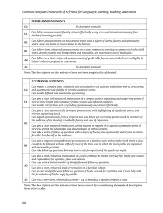 Common European Framework of Reference for Languages: learning, teaching, assessment

       PUBLIC ANNOUNCEMENTS

 C2                                             No descriptor available

       Can deliver announcements ﬂuently, almost effortlessly, using stress and intonation to convey ﬁner
 C1
       shades of meaning precisely.

       Can deliver announcements on most general topics with a degree of clarity, ﬂuency and spontaneity
 B2
       which causes no strain or inconvenience to the listener.

       Can deliver short, rehearsed announcements on a topic pertinent to everyday occurrences in his/her ﬁeld
 B1
       which, despite possibly very foreign stress and intonation, are nevertheless clearly intelligible.

       Can deliver very short, rehearsed announcements of predictable, learnt content which are intelligible to
 A2
       listeners who are prepared to concentrate.

 A1                                             No descriptor available

 Note: The descriptors on this sub-scale have not been empirically calibrated.


       ADDRESSING AUDIENCES

       Can present a complex topic conﬁdently and articulately to an audience unfamiliar with it, structuring
 C2    and adapting the talk ﬂexibly to meet the audience’s needs.
       Can handle difﬁcult and even hostile questioning.

       Can give a clear, well-structured presentation of a complex subject, expanding and supporting points of
 C1    view at some length with subsidiary points, reasons and relevant examples.
       Can handle interjections well, responding spontaneously and almost effortlessly.

       Can give a clear, systematically developed presentation, with highlighting of signiﬁcant points, and
       relevant supporting detail.
       Can depart spontaneously from a prepared text and follow up interesting points raised by members of
       the audience, often showing remarkable ﬂuency and ease of expression.
 B2
       Can give a clear, prepared presentation, giving reasons in support of or against a particular point of
       view and giving the advantages and disadvantages of various options.
       Can take a series of follow up questions with a degree of ﬂuency and spontaneity which poses no strain
       for either him/herself or the audience.

       Can give a prepared straightforward presentation on a familiar topic within his/her ﬁeld which is clear
       enough to be followed without difﬁculty most of the time, and in which the main points are explained
 B1
       with reasonable precision.
       Can take follow up questions, but may have to ask for repetition if the speech was rapid.

       Can give a short, rehearsed presentation on a topic pertinent to his/her everyday life, brieﬂy give reasons
       and explanations for opinions, plans and actions.
       Can cope with a limited number of straightforward follow up questions.
 A2
       Can give a short, rehearsed, basic presentation on a familiar subject.
       Can answer straightforward follow up questions if he/she can ask for repetition and if some help with
       the formulation of his/her reply is possible.

 A1    Can read a very short, rehearsed statement – e.g. to introduce a speaker, propose a toast.

 Note: The descriptors on this sub-scale have been created by recombining elements of descriptors
 from other scales.




60
 