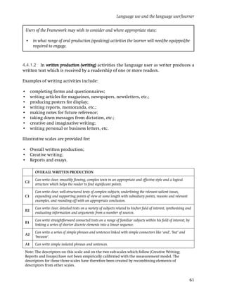 Language use and the language user/learner


    Users of the Framework may wish to consider and where appropriate state:

    • in what range of oral production (speaking) activities the learner will need/be equipped/be
      required to engage.



4.4.1.2 In written production (writing) activities the language user as writer produces a
written text which is received by a readership of one or more readers.

Examples of writing activities include:

•     completing forms and questionnaires;
•     writing articles for magazines, newspapers, newsletters, etc.;
•     producing posters for display;
•     writing reports, memoranda, etc.;
•     making notes for future reference;
•     taking down messages from dictation, etc.;
•     creative and imaginative writing;
•     writing personal or business letters, etc.

Illustrative scales are provided for:

• Overall written production;
• Creative writing;
• Reports and essays.

         OVERALL WRITTEN PRODUCTION

         Can write clear, smoothly ﬂowing, complex texts in an appropriate and effective style and a logical
 C2
         structure which helps the reader to ﬁnd signiﬁcant points.

         Can write clear, well-structured texts of complex subjects, underlining the relevant salient issues,
 C1      expanding and supporting points of view at some length with subsidiary points, reasons and relevant
         examples, and rounding off with an appropriate conclusion.

         Can write clear, detailed texts on a variety of subjects related to his/her ﬁeld of interest, synthesising and
 B2
         evaluating information and arguments from a number of sources.

         Can write straightforward connected texts on a range of familiar subjects within his ﬁeld of interest, by
 B1
         linking a series of shorter discrete elements into a linear sequence.

         Can write a series of simple phrases and sentences linked with simple connectors like ‘and’, ‘but’ and
 A2
         ‘because’.

 A1      Can write simple isolated phrases and sentences.

 Note: The descriptors on this scale and on the two sub-scales which follow (Creative Writing;
 Reports and Essays) have not been empirically calibrated with the measurement model. The
 descriptors for these three scales have therefore been created by recombining elements of
 descriptors from other scales.


                                                                                                                     61
 